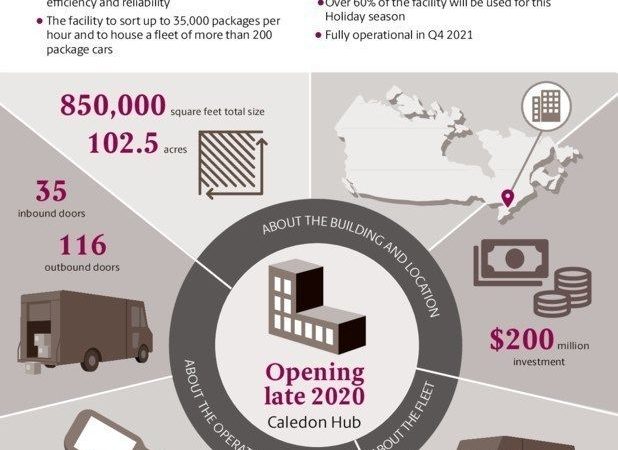 Just in time opening of new UPS hub readies Canada for its holiday shipping peak